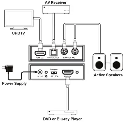 J TECH DIGITAL JTD 643 HDMI 2.0 Audio Extractor with Downmix - Application Example