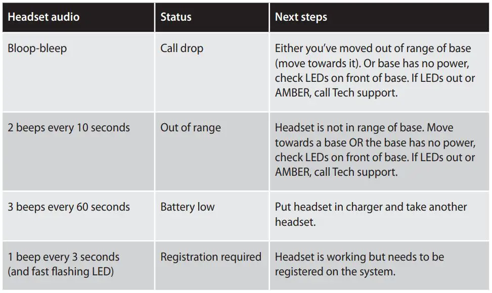 Quail Pro10 Headset System Installation Guide - Headset functionality and system trouble shooting