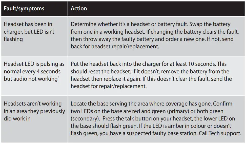 Quail Pro10 Headset System Installation Guide - Headset functionality and system trouble shooting