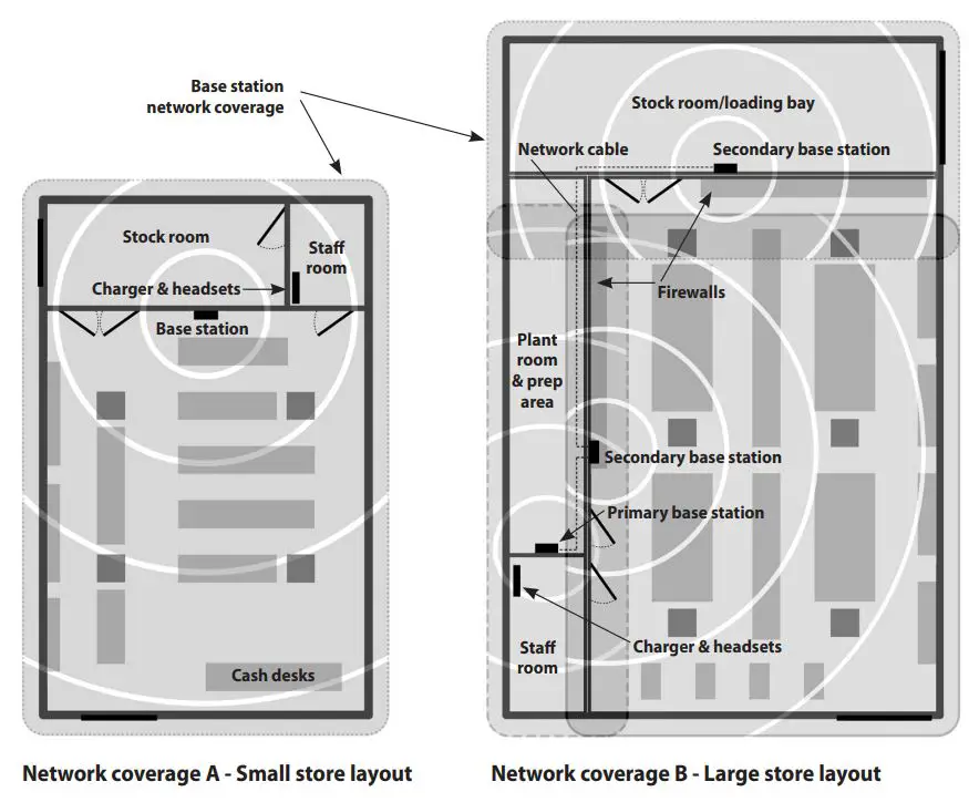 Quail Pro10 Headset System Installation Guide - Product Overview