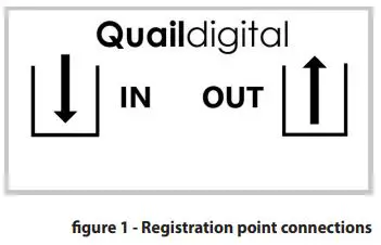 Quail Pro10 Headset System Installation Guide - figure 1