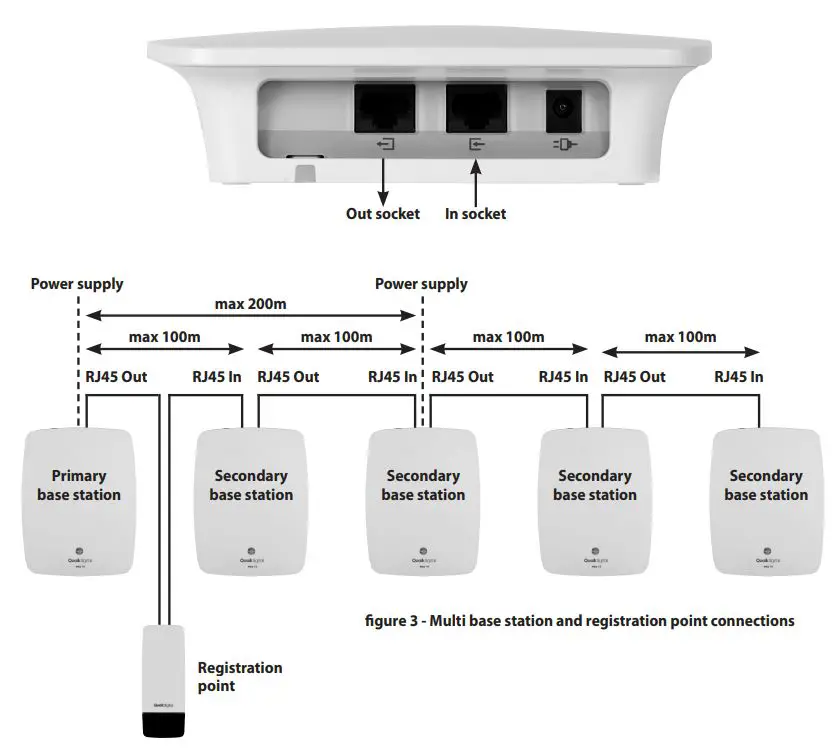 Quail Pro10 Headset System Installation Guide - figure 3