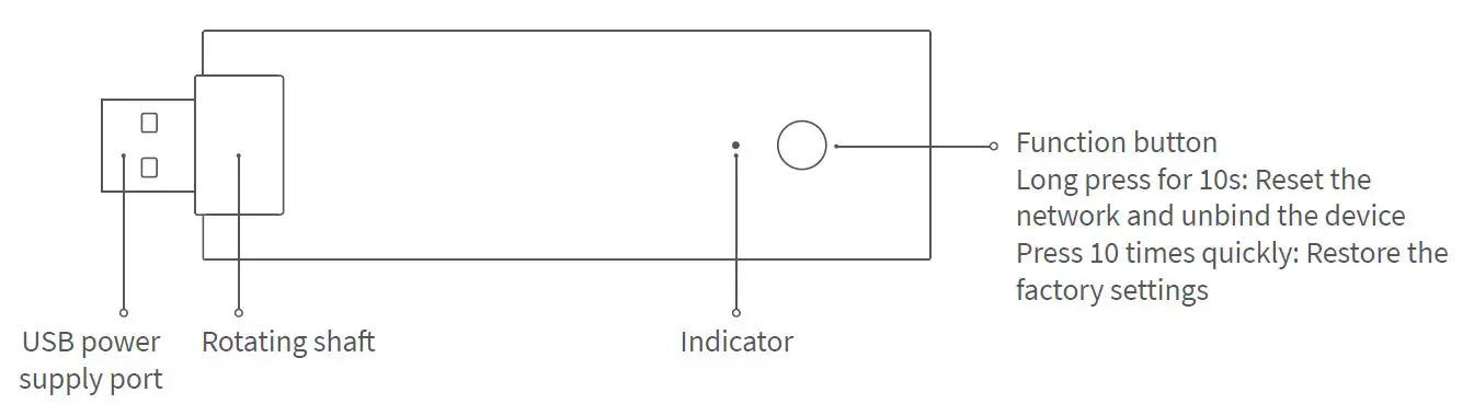Aqara Hub E1 Zigbee 3.0 Protocol USB Interface for Power Supply fig1