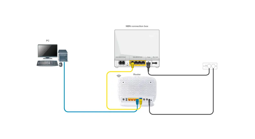 More Byo Router Installation Guide More Byo Router Installation Guide