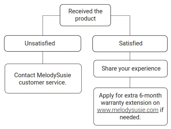 melodysusie 05 06 001 019902 2 In 1 Nail Lamp With Nail Drill - How to Use 1