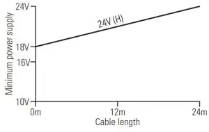 EATON KBD-TG4V-3 Control Vickers - overall braid