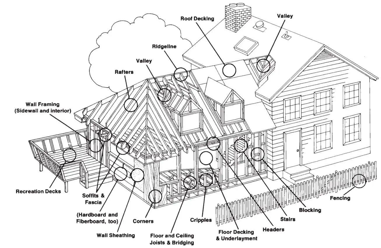 Paslode CFN325XP Cordless Framing Nailer User Manual - Fasteners and Applications