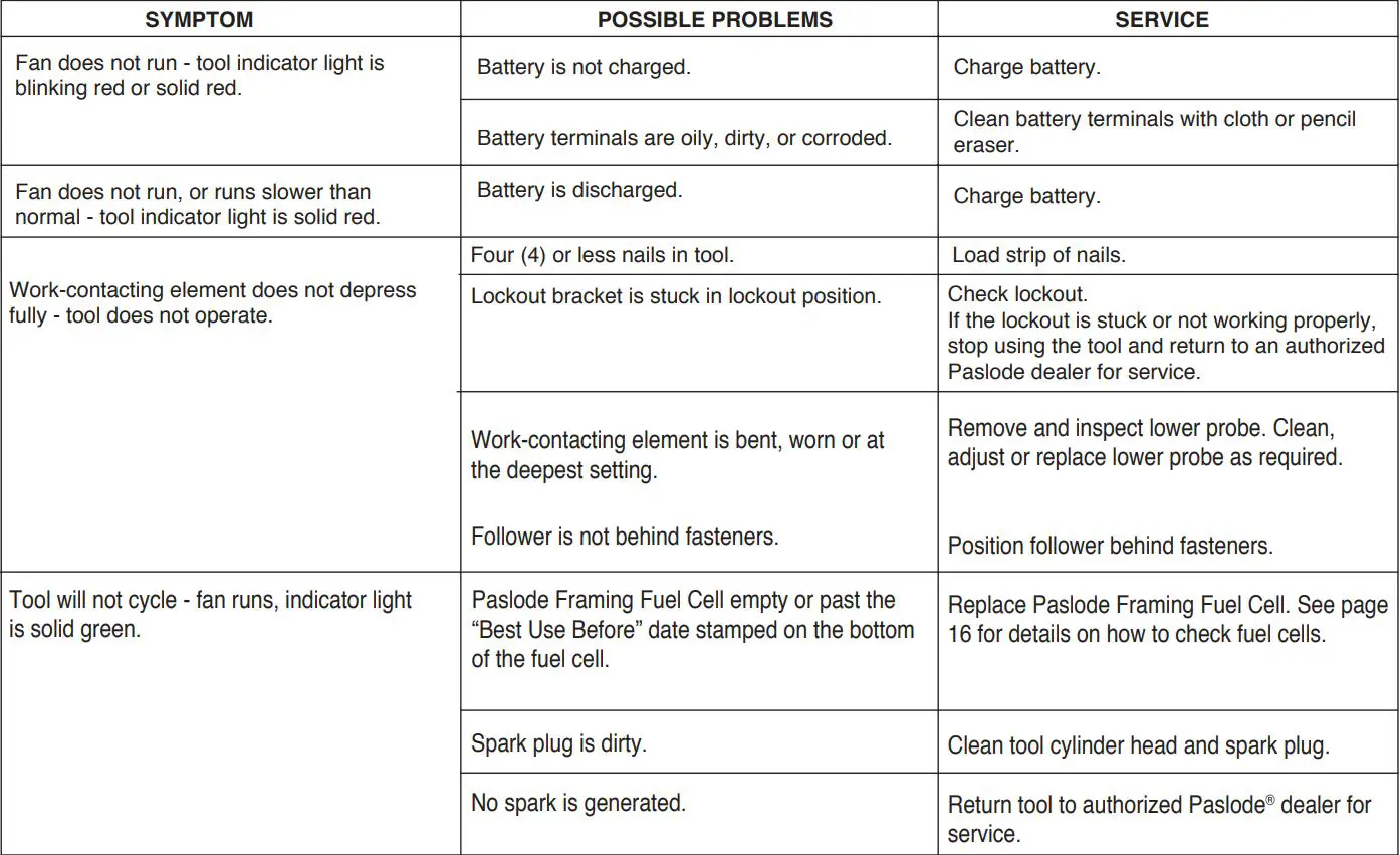 Paslode CFN325XP Cordless Framing Nailer User Manual - Normal Stage of Operation