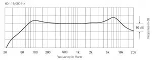 frequency response