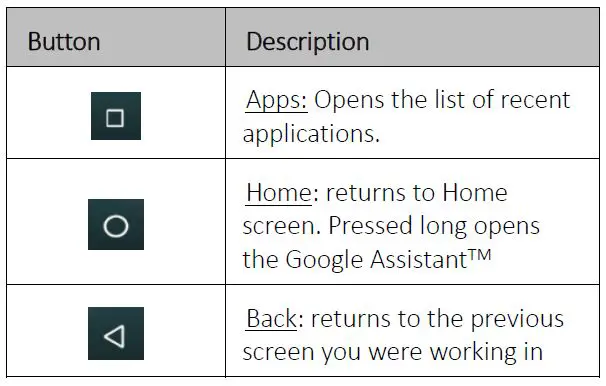 Using the Phone’s Buttons 1