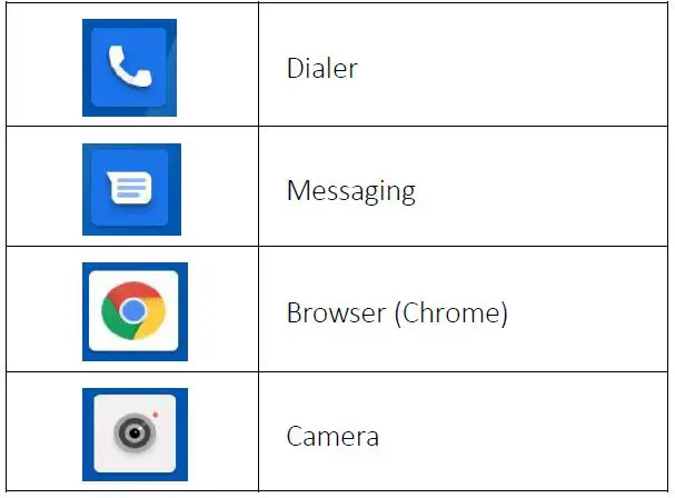 Using the Phone’s Buttons 2