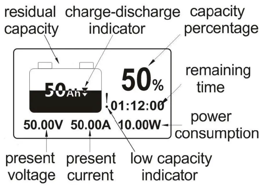 Interface description
