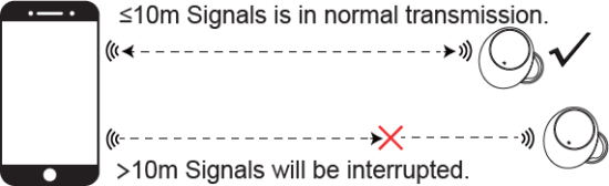 signal interrupt