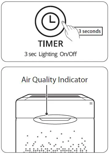 CHILD LOCK, AIR QUALITY LED 2