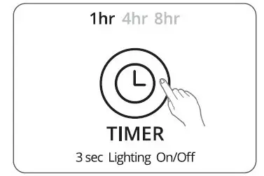 MANUAL MODE, TIMER AND PLASMAWAVE® 2