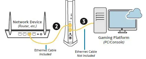 NEXUSLINK WB-1750 AC1750 Wireless Gaming Bridge FIG 3