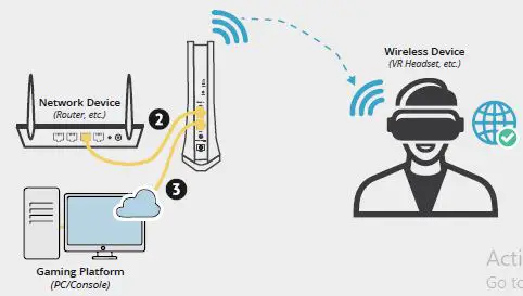 NEXUSLINK WB-1750 AC1750 Wireless Gaming Bridge FIG 4