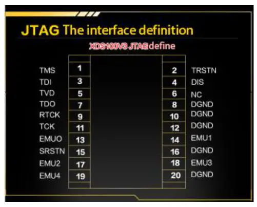EBYTE E72 2G4M20S1F CC2652RB Multifunctional SoC Wireless Module - port