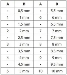 FIG 2 What's is in box