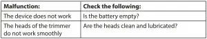 FIG 3 TROUBLESHOOTING