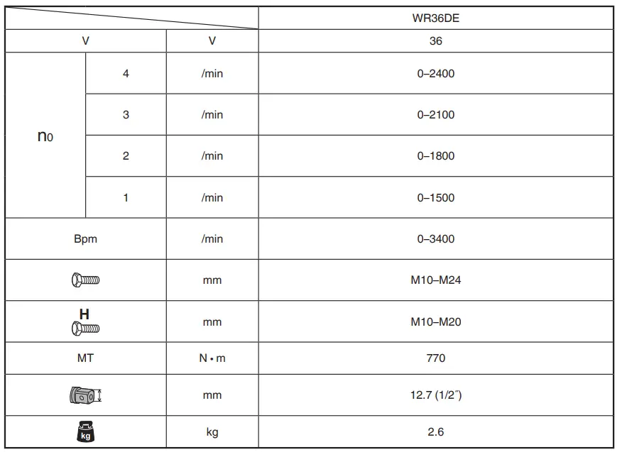 HiKOKI WR 36DE 1 2 Inch Square Drive Impact Wrench - fig 2