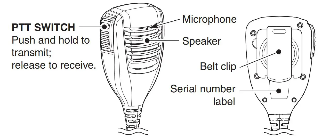 ICOM HM-169IS Water Proof Speaker Microphone - PANEL DESCRIPTION