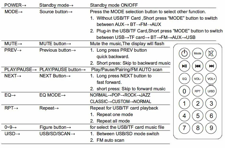 MONSTER MNPA-X300 Portable Wireless Speaker 14
