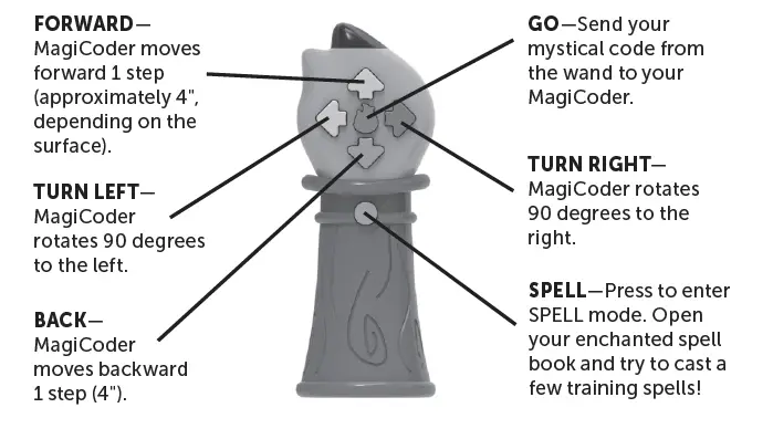 Learning-Resources-LER3104-Coding-Critters-Mag-Coders-fig-3