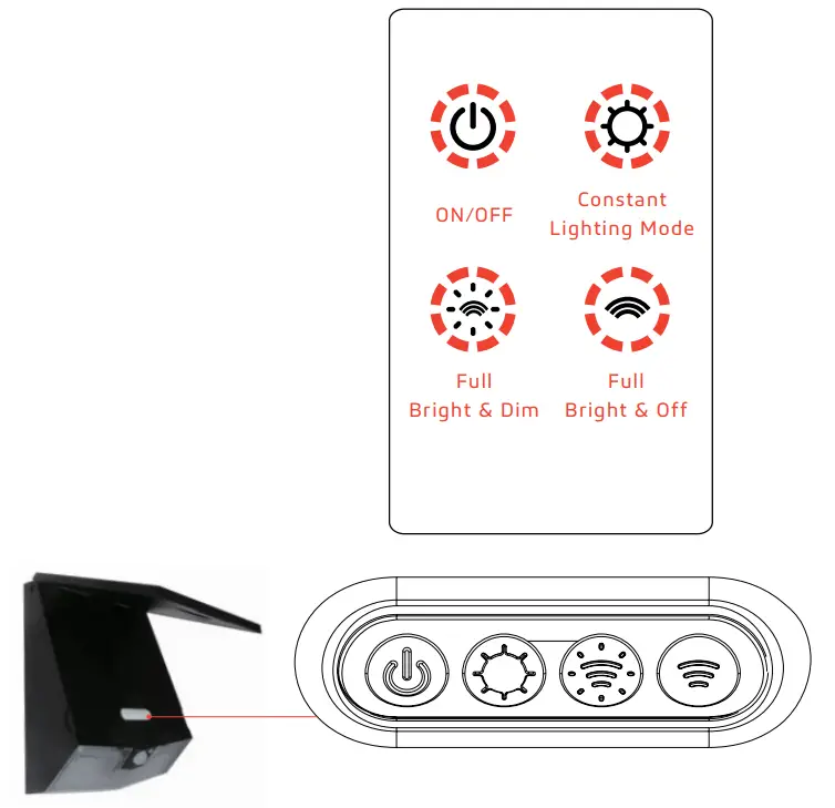 SOLTECH STL SWL Solport Wall Pack Lights-fig5