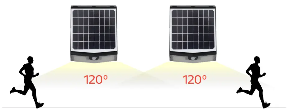 SOLTECH STL SWL Solport Wall Pack Lights-fig6