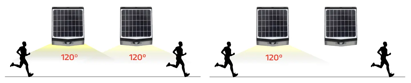 SOLTECH STL SWL Solport Wall Pack Lights-fig7