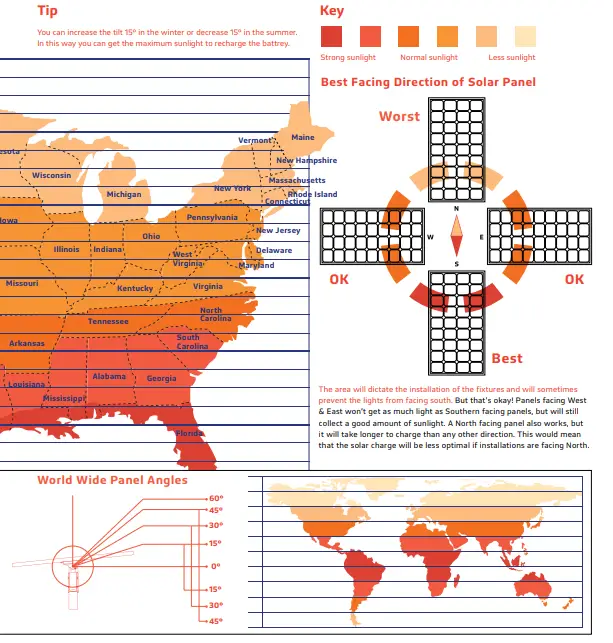 SOLTECH STL SWL Solport Wall Pack Lights-fig9
