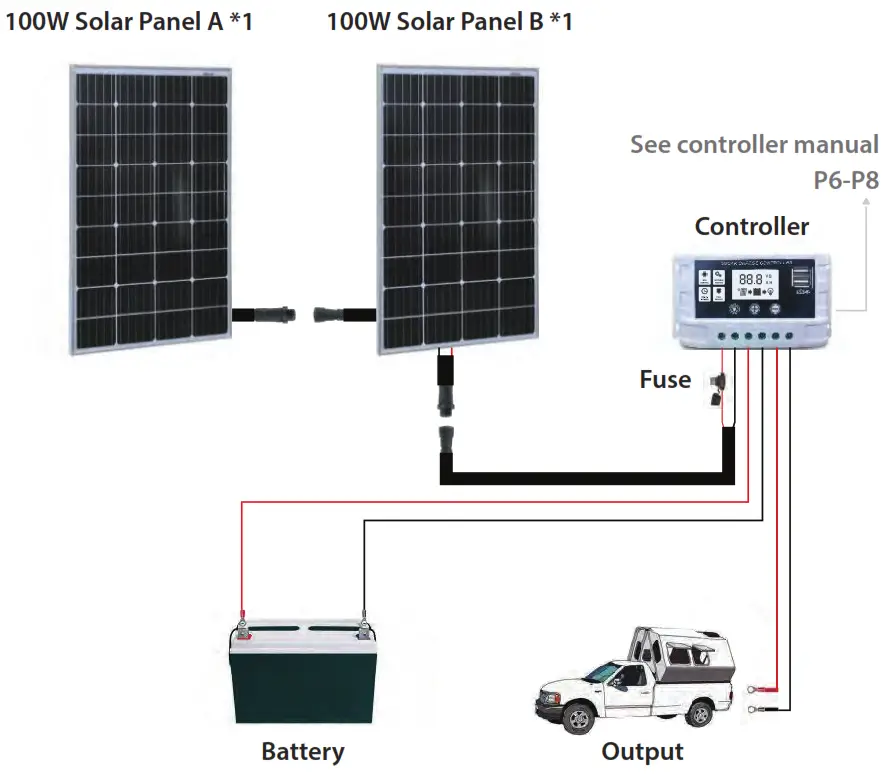 SereneLife 2 Pcs. Portable Mono Solar Panel Starter Kit---- 05