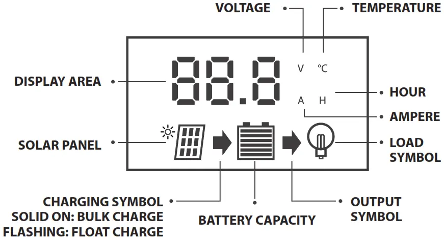 SereneLife 2 Pcs. Portable Mono Solar Panel Starter Kit---- 07