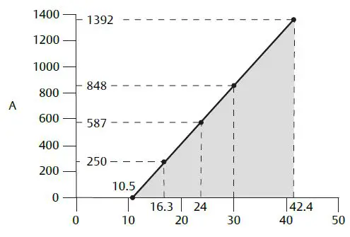 ROSEMOUNT-2140-and-2140-SIS-Level-Detectors-Vibrating-Fork-14