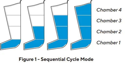 Therabody -Recovery-Air-Pro-Compression-Leg-Recovery-3