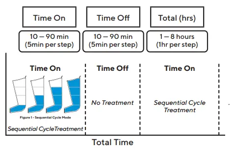 Therabody -Recovery-Air-Pro-Compression-Leg-Recovery-5