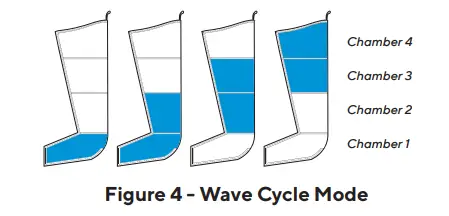 Therabody -Recovery-Air-Pro-Compression-Leg-Recovery-7