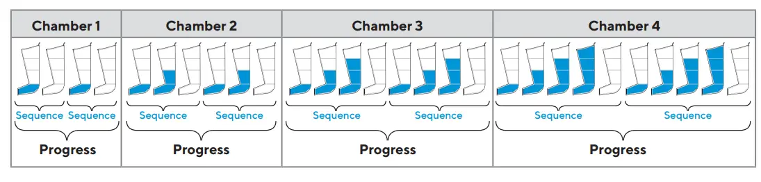 Therabody -Recovery-Air-Pro-Compression-Leg-Recovery-8
