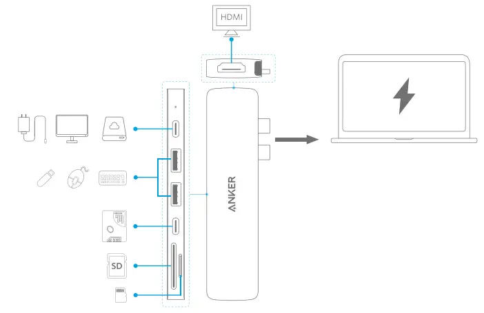 ANKER A8371 PowerExpand Direct 7 In 2 USB C PD Media Hub - parts 2
