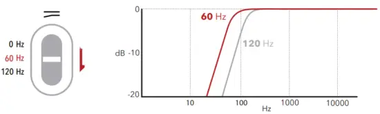 AUSTRIAN AUDIO CC8 Cardioid Condenser Microphone - high pass filters