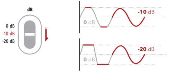 AUSTRIAN AUDIO CC8 Cardioid Condenser Microphone - pads