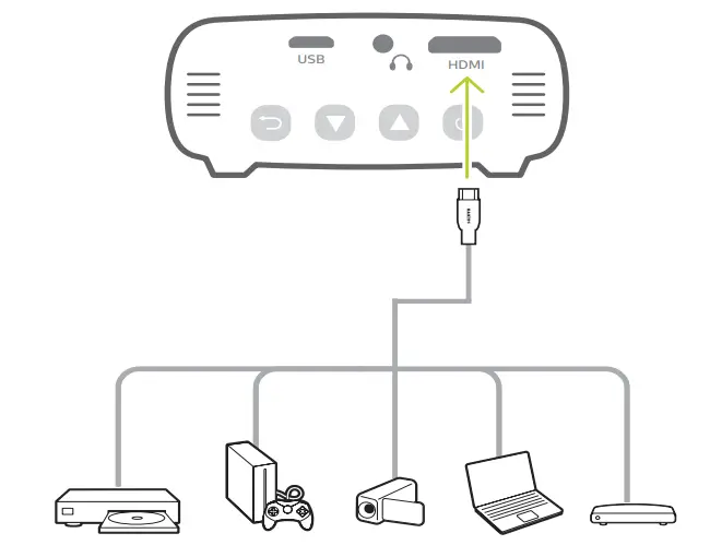 PHILIPS-PPX325-Portable-Projector-FIG-4