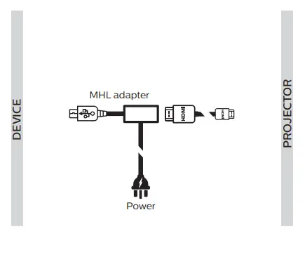 PHILIPS-PPX325-Portable-Projector-FIG-6