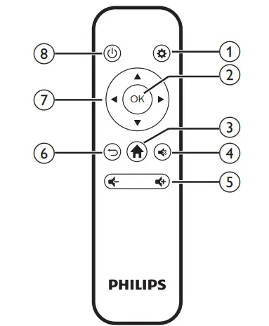 PHILIPS-PPX325-Portable-Projector-FIG-8