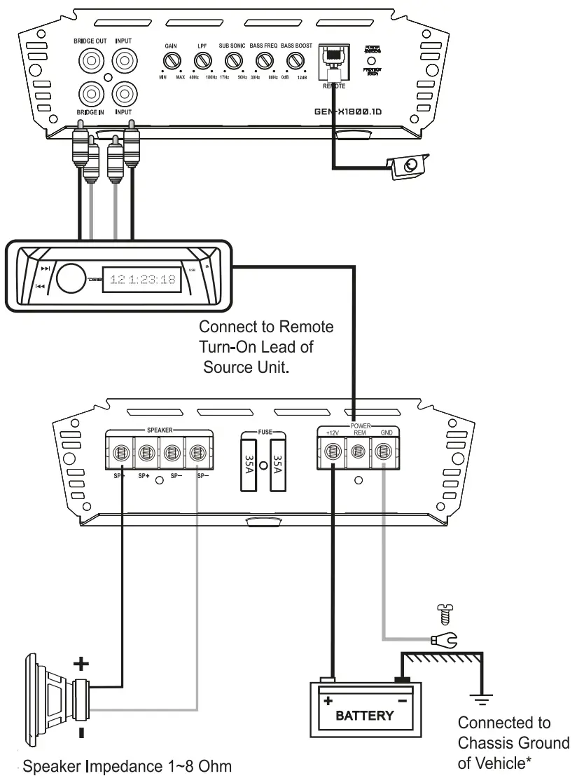 DS18 GEN X1800.1D Class D Monoblock Amplifier - Configuration 1