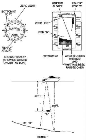 HUMMINBIRD LCR3004 Portable Fish Finder - fig
