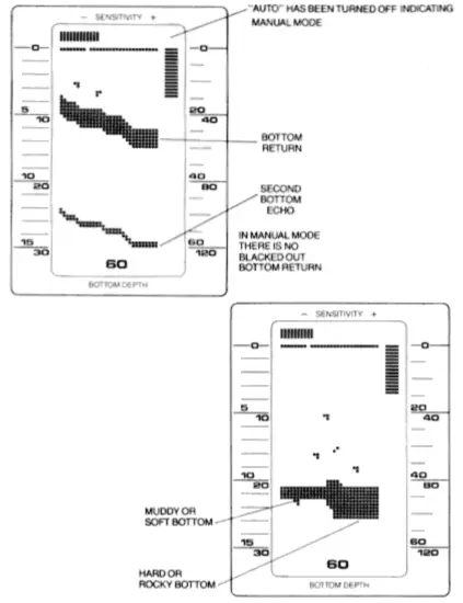 HUMMINBIRD LCR3004 Portable Fish Finder - fig12