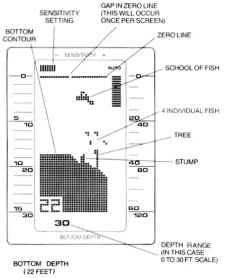 HUMMINBIRD LCR3004 Portable Fish Finder - fig14