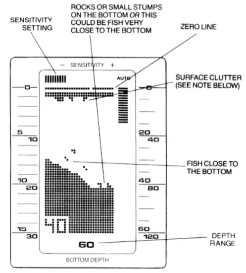 HUMMINBIRD LCR3004 Portable Fish Finder - fig15